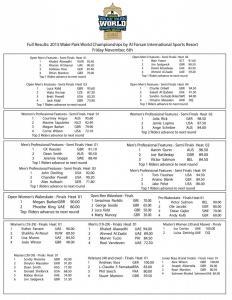2015 full results