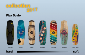 Goodboards 2017