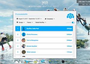 Woo wakepark battle Leaderboard